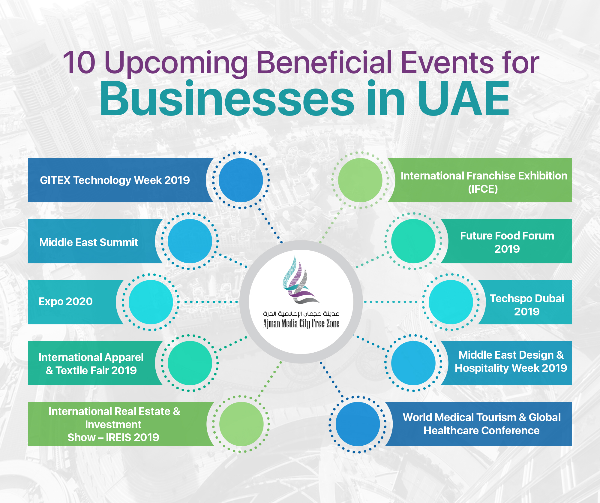 10 Upcoming Beneficial Events for Businesses in UAE