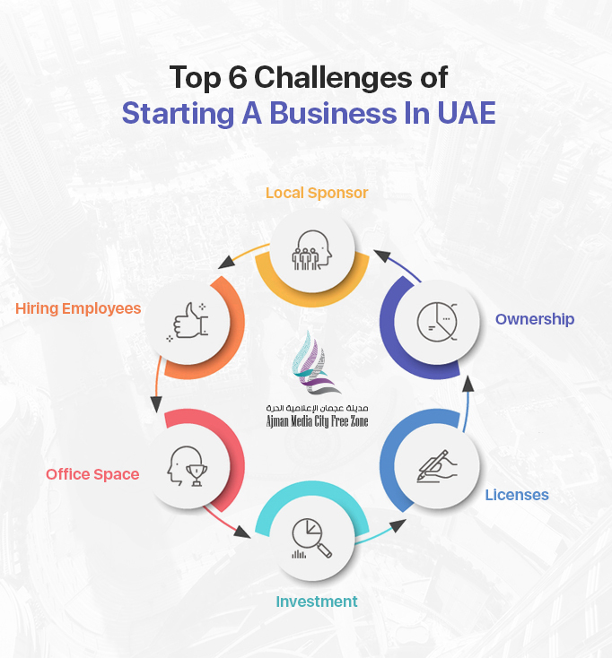 Top 6 Challenges of Starting A Business In UAE