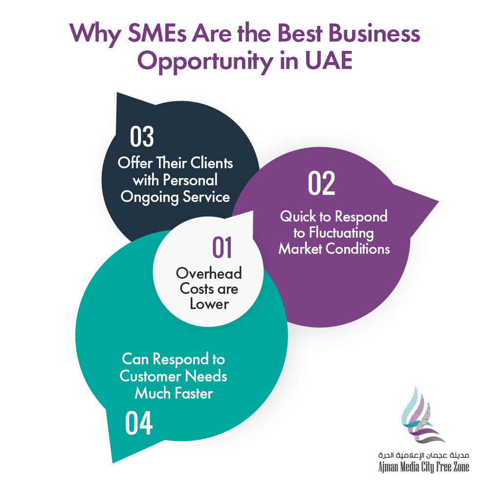 	 Why SMEs Are the Best Business Opportunity in UAE