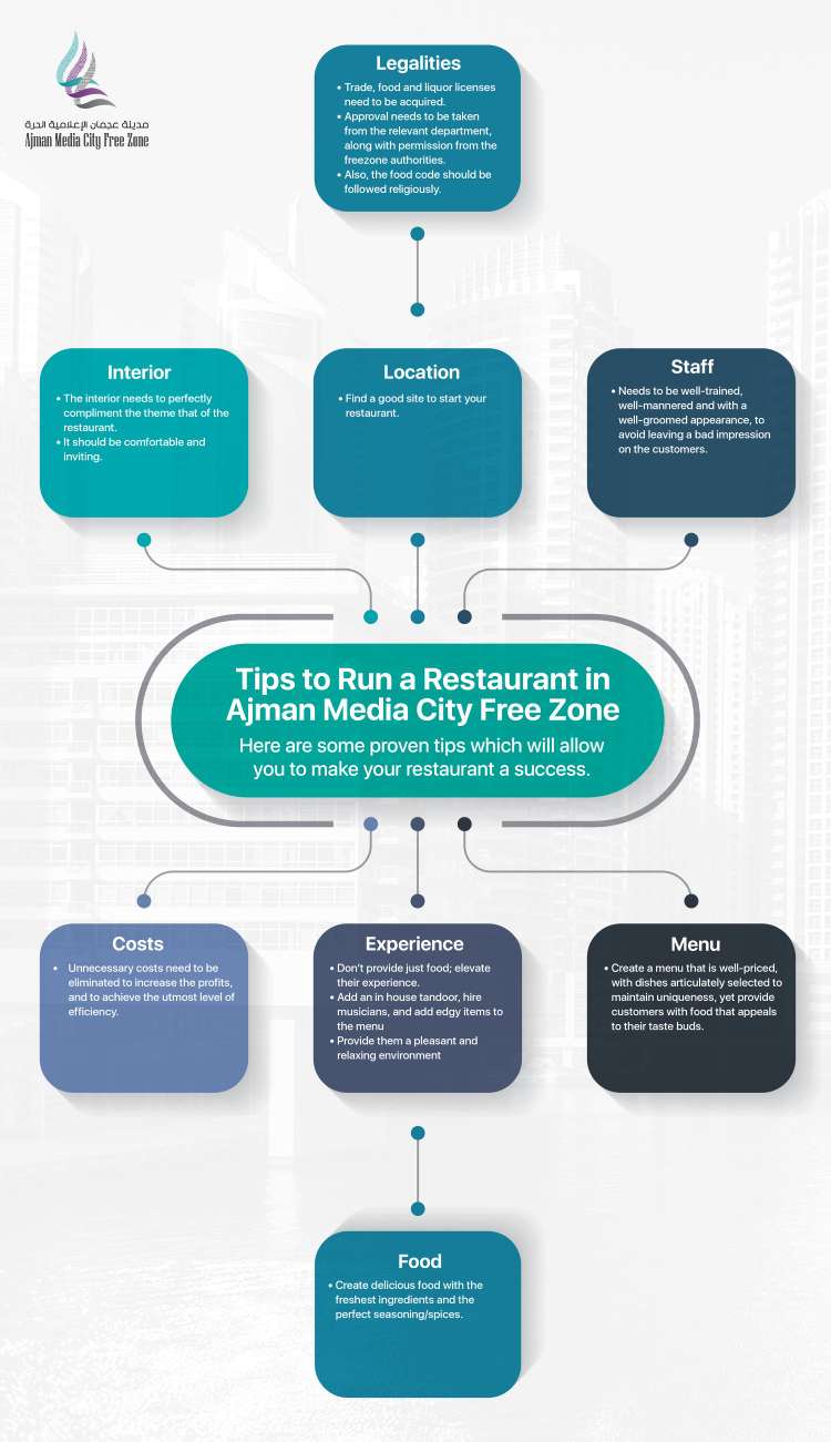 Tips to Run a Restaurant in Ajman Media City Free Zone