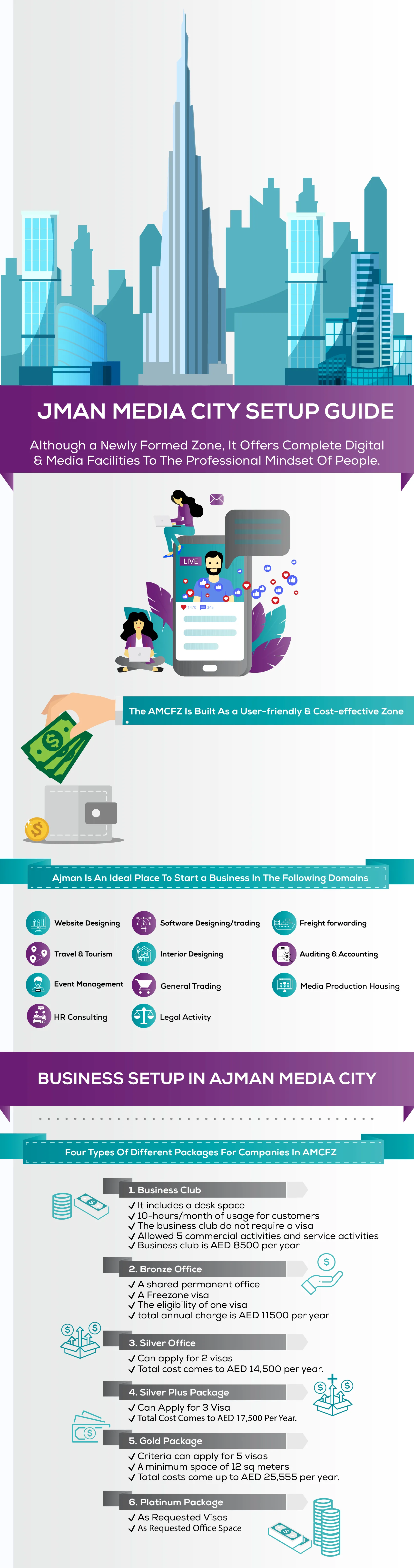 Infographic