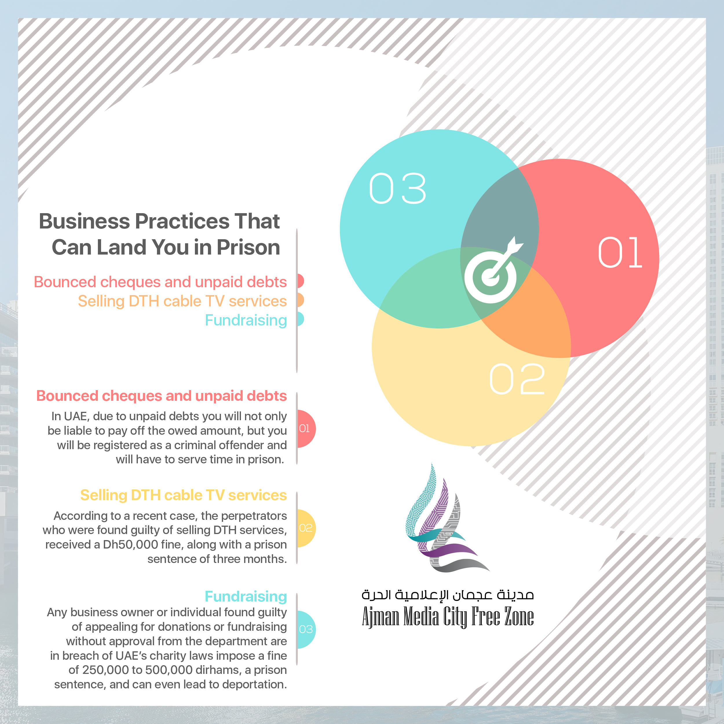 Business Practices That Can Land You in Prison