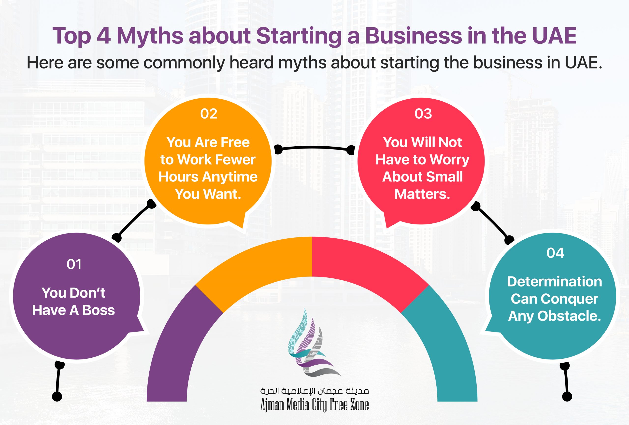 Top 4 Myths about Starting a Business in the UAE