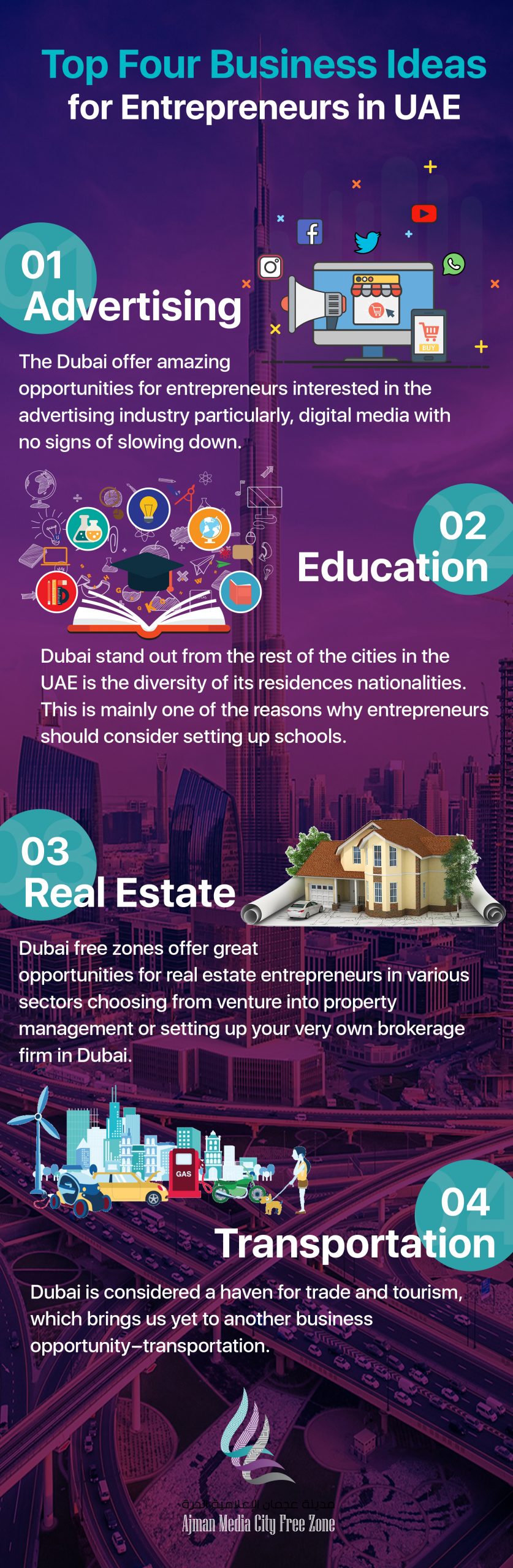 Top Four Business Ideas for Entrepreneurs in UAE