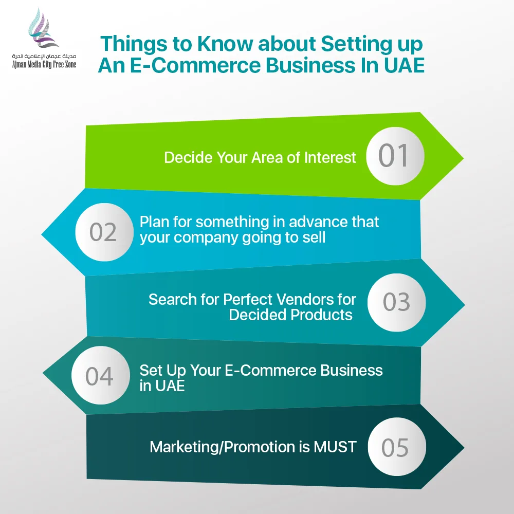 Setting Up An E-Commerce Business In UAE
