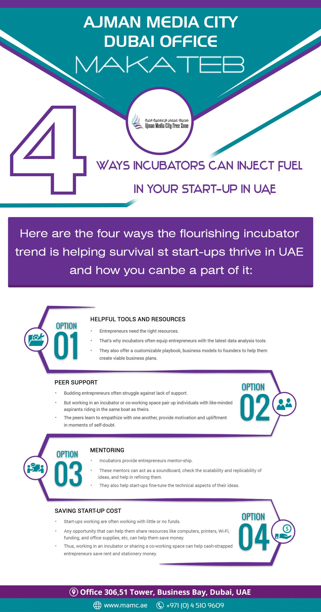 Ways incubators can inject fuel in your start up in UAE