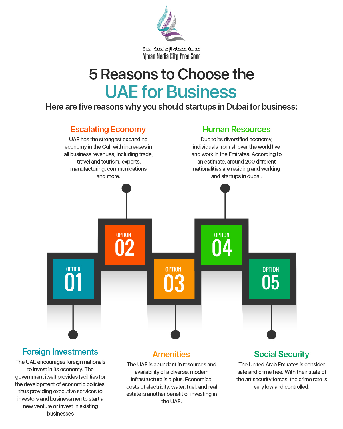 reasons to choose UAE for your Business