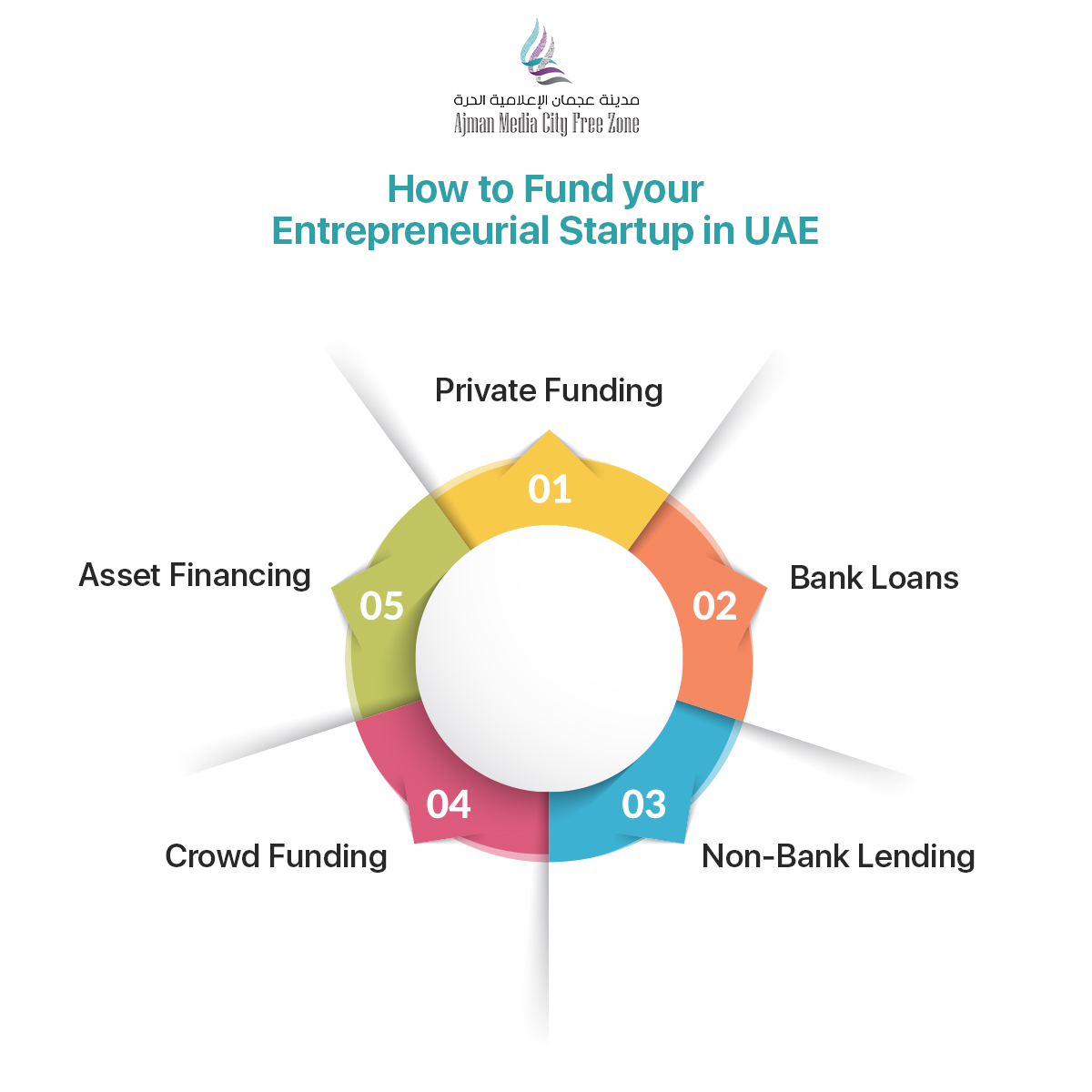 How to Fund your Entrepreneurial Startup in UAE