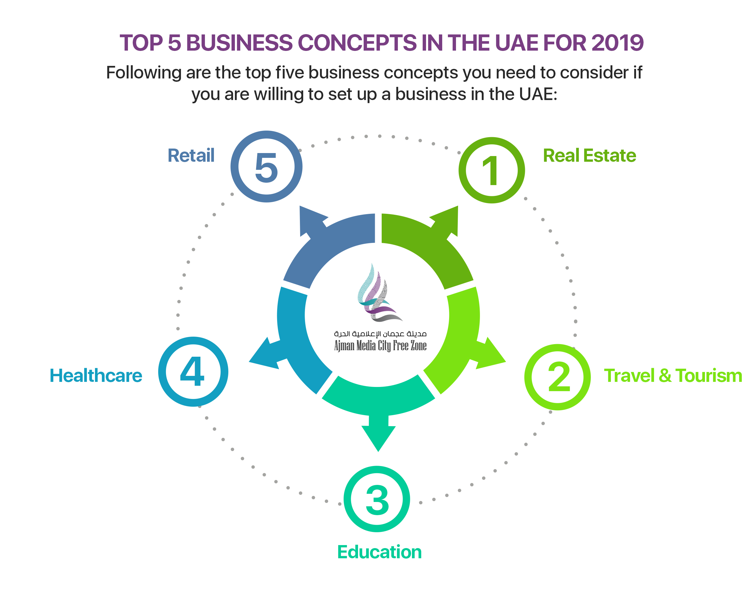 Top 5 Business Concepts in the UAE for 2019