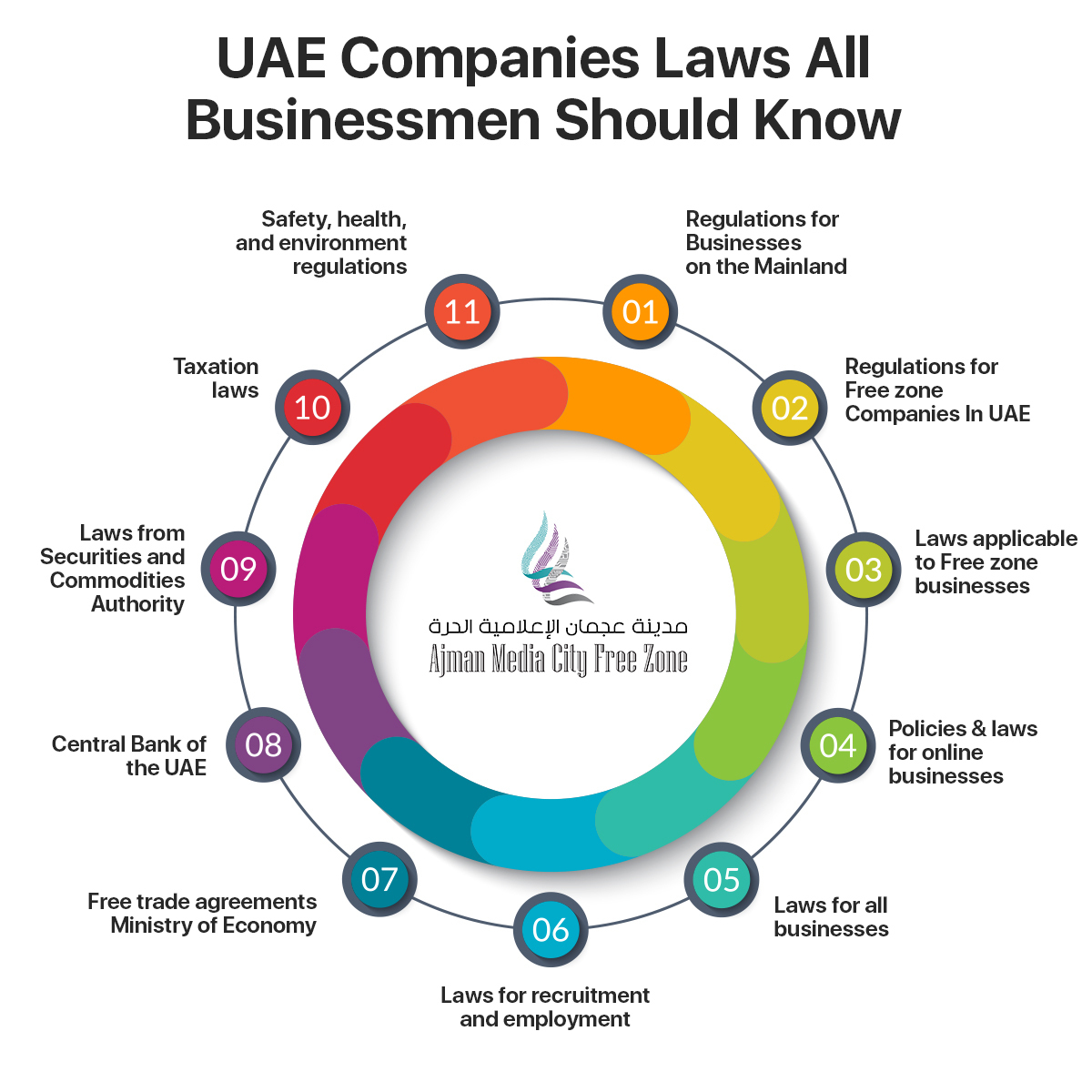 UAE Companies Laws All Businessmen Should Know
