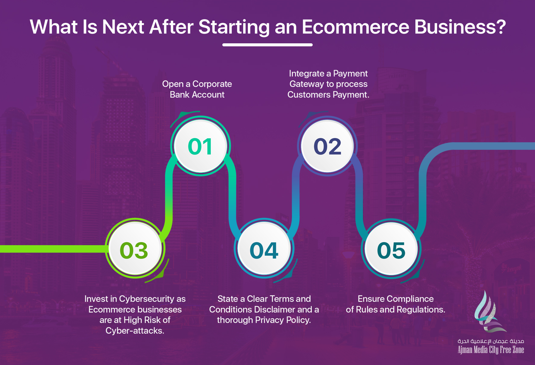 What Is Next After Starting an Ecommerce Business