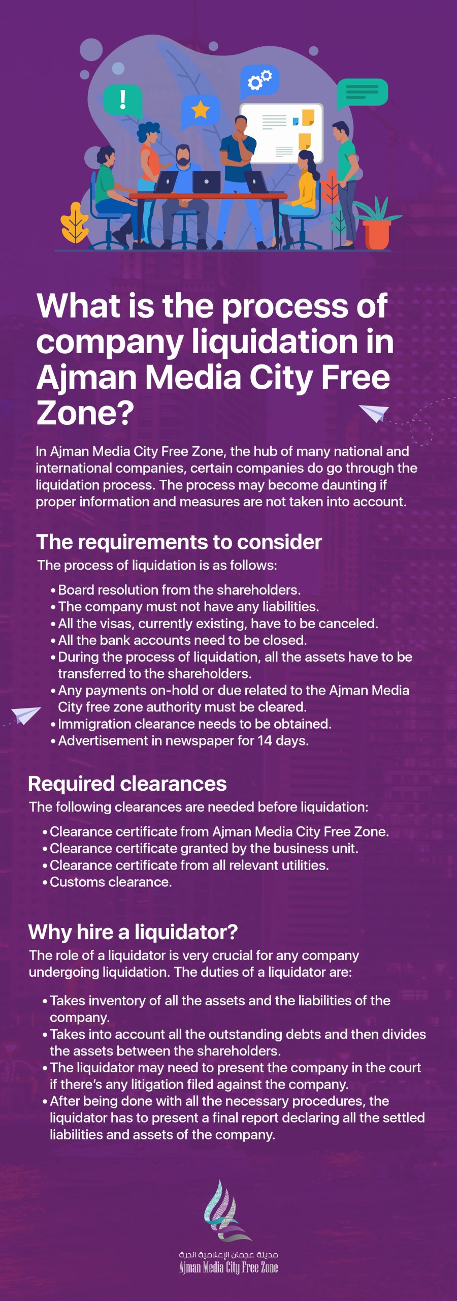 What is the process of company liquidation in Ajman Media City Free Zone?