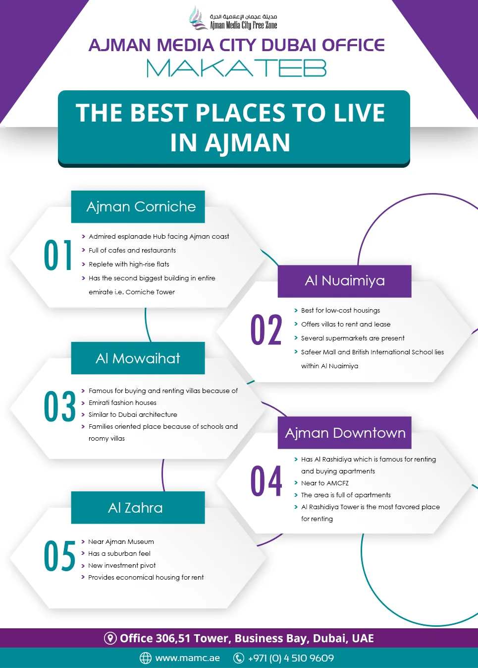 The Best Places to Live In Ajman