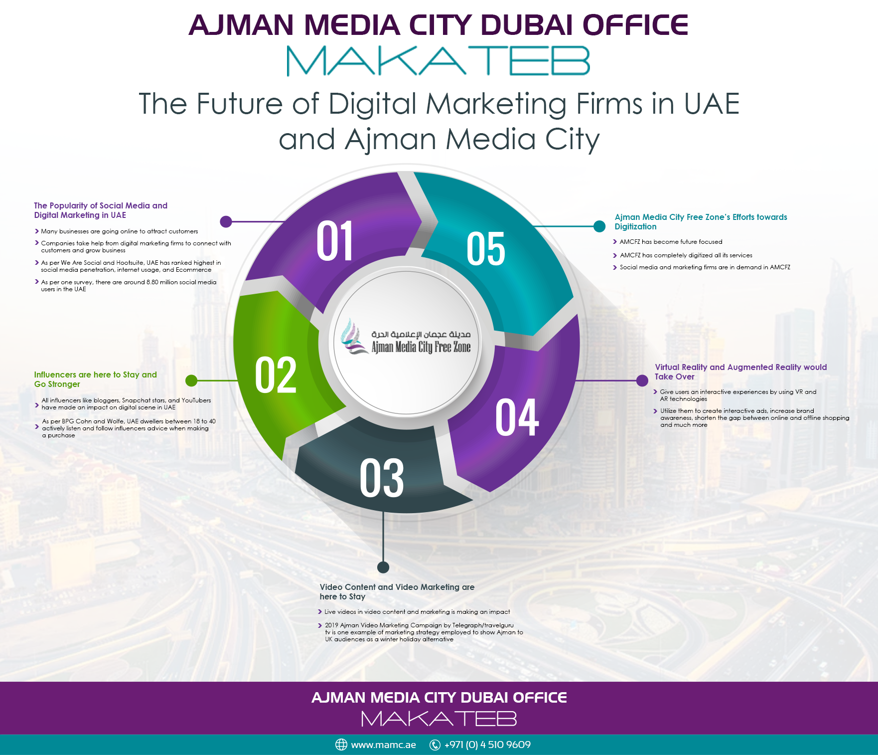 The Future of Digital Marketing Firms in UAE and Ajman Media City