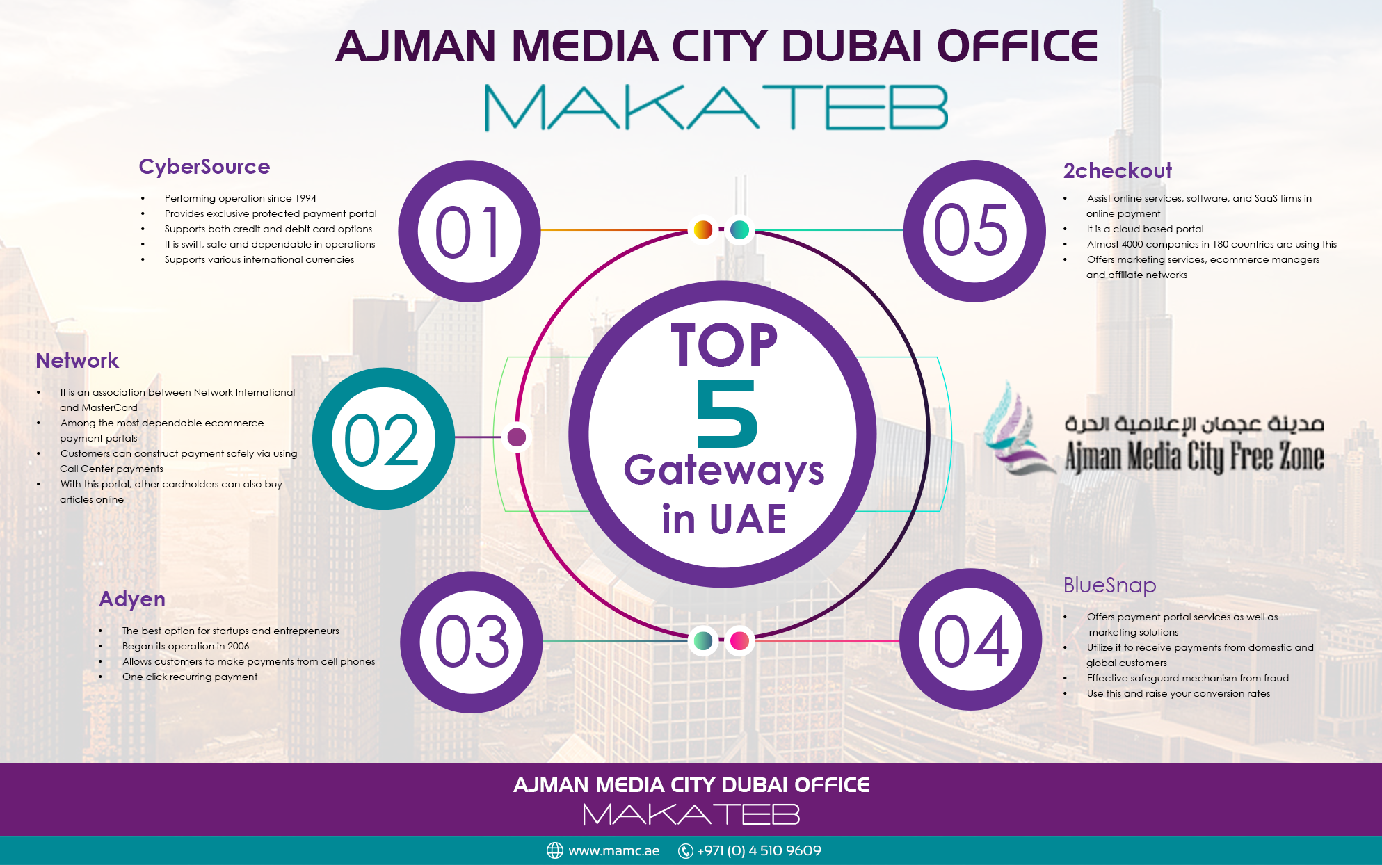 Top 5 Payment Gateways in UAE